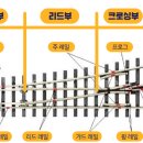 삼표레일웨이(주)