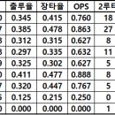 2020 삼성라이온즈는 어땟을까? [2] 이미지