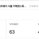 커퍼커피