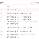 쌍용산업가스(주) - 15632 | 쌍용산업가스(주)