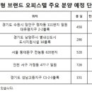 삼호건설산업