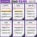 (주)에이치바이오사이언스 | 12월 18일(목) 오늘의 주도주는 미래에셋벤처투자 (#바이오 #우주) "코스피ㆍ코스닥 20일선 하회"