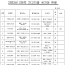 2023년 2분기 차량 내외부 세차 및 실내살균 일정 안내 이미지