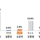 여민컨설팅 이미지