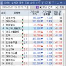 (주)대명플랜트