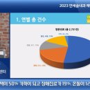 송내과