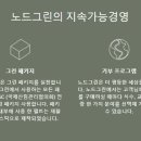 브래인드