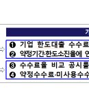 저축은행 기업 한도대출 수수료의 합리성·투명성을 강화하여 차주의 권익을 제고하겠습니다 이미지