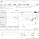 주식회사 아센디오