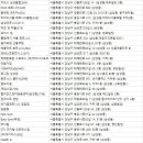 힐리언스코어운동센타(삼성점)(196) | 삼성동헬스장