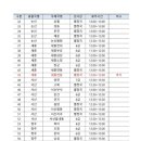 성남우체국 이미지