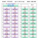 제146차2026년8월9일(일) 백무동계곡 좌석배정표 이미지