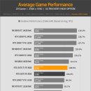 W게임존 이미지