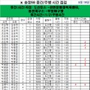 5월 19일 화요일 송정98번선 중간 주행시간 조착 결과표 이미지