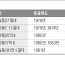 우성국민주택 이미지