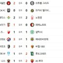 9월 25일의 스포츠(작업중) 이미지