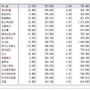 [2015년 11월 24일 화 - 증시데일리] 모닝증시핵심 매일체크 (미증시 마감 시황 / 전일증시 마감 시황 / 특징종목 / 시장추세 / 핵심이슈 등) 이미지