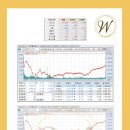 주식회사 성삼