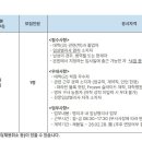 연세의료원 강남세브란스 임상병리사 (병리팀) (~3/13) 이미지