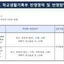 이안과학수학학원