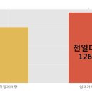 (주)에스엔피월드 한국경제