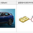 비엠더블유 코리아(주) 이미지