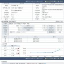 홍성군 홍주산성경매서부면궁리 어업회사법인홍주산성공장경매 급매매 2017타경 2147 npl채권매입채권투자 부동산담보추가대출문의 이미지