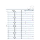 남악중학교 이미지