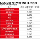 (주)태성산업가스 경기충전소 | 오늘의 주요이슈 점검 : 경기반등 기대에 유럽 증시도 &#39;활활&#39;…獨닥스 올 6.7% 뛰어 사상 최고가