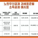 개인화물(한국 야쿠르트) 이미지