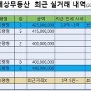 골드T공인중개사사무소 이미지