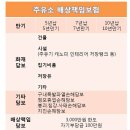 누리1주유소 이미지