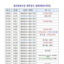 용인대필승태권도 이미지