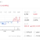 (주)강남정공
