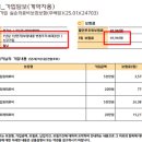 저희 엄마 보험이 1도 없는데 유병자실비라도 가입할까요?ㅠ 이미지