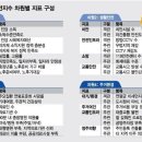 2021 대한민국 사회안전지수 상위 30동네와 하위 30동네 이미지