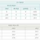 한영중학교 이미지