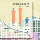 새서울농장 이미지