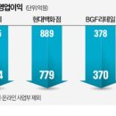 황금유통 이미지