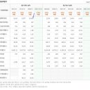 (주)드림텍 - 아산시 | (주)드림텍