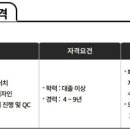 [서울] (02월 22일 마감) (주)신원 - 내수부문 BESTI BELLI 디자인실 경력 채용 이미지