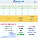 옥계현진에버빌엠파이어 5.54억 구미원호자이더포레 5.13억 구미중흥에스-클래스에코시티 5.1억 구미인동하늘채디어반2차 4.21억 삼구 이미지