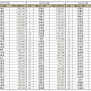 예능방송인 브랜드평판 9월 빅데이터 분석결과 1위 유재석, 2위 탁재훈, 3위 김종국 이미지