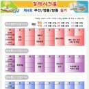 전기(산업)기사 실기과정 이미지