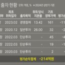 더이앤엠 이미지