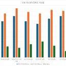 기호엔지니어링 이미지