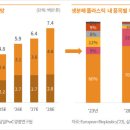 삼일화학 이미지