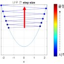 Ryu P.T | [Microsoft AI School 6기] 2/4(30일차) 정리 - 딥러닝(Deep Learning), 신경망, 경사하강법