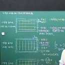 토목설계 이론 217p 질문 있습니다. 이미지