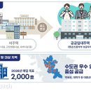 임대